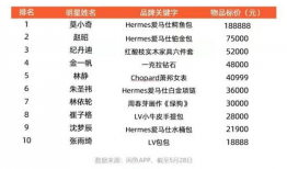 明星标价,娱乐圈背后的真实价值评估